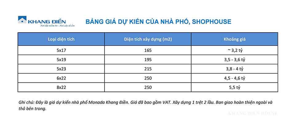 Bảng giá dự kiến Dự Án Rosita Garden Khang Điền, Đường 990, Hồ Chí Minh