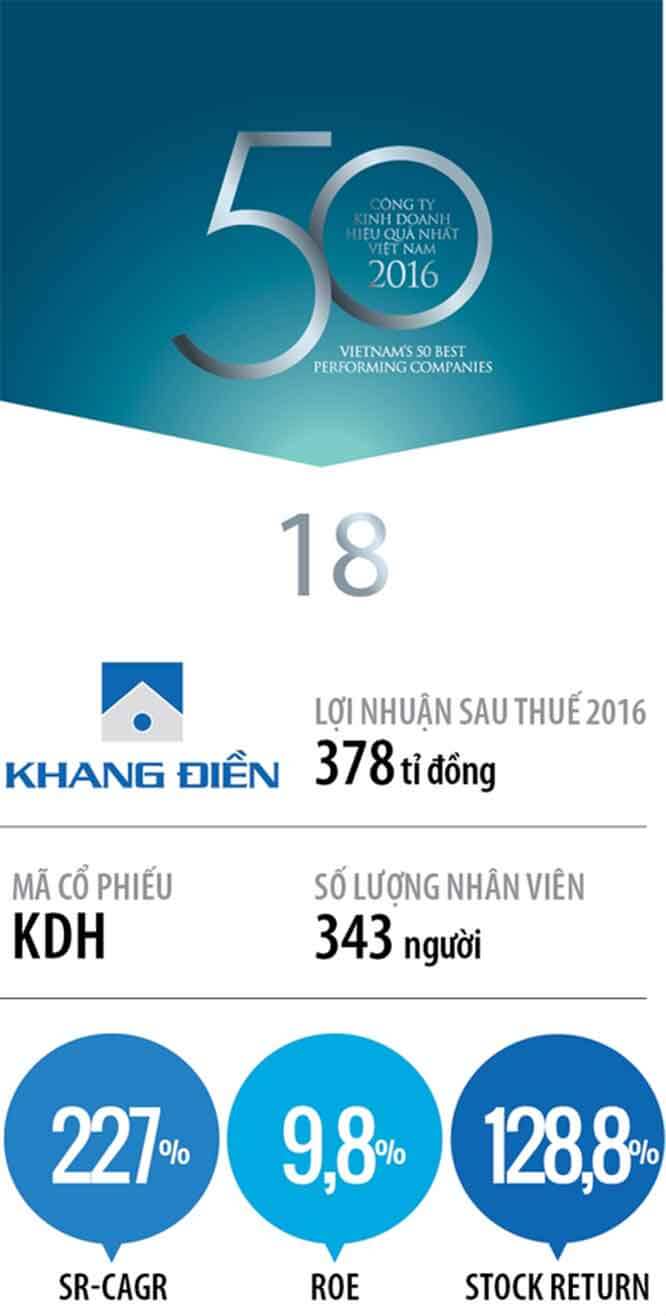 Khang Điền Top 50 2017