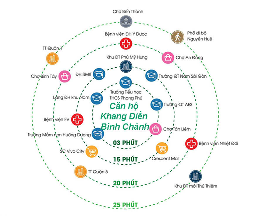 Tiện ích Dự Án Căn Hộ Khang Điền Bình Chánh Hermosa