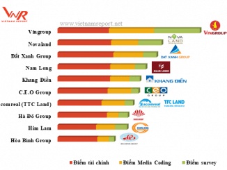 top-10-chu-dau tu uy tin nam 2018